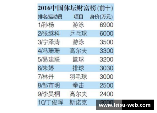 中国新疆体育明星收入排行榜及背后故事揭秘